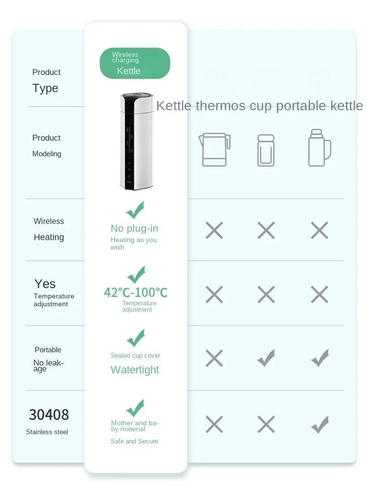 Немецкий беспроводной чайник с – обзор и цена Portable Travel Kettle